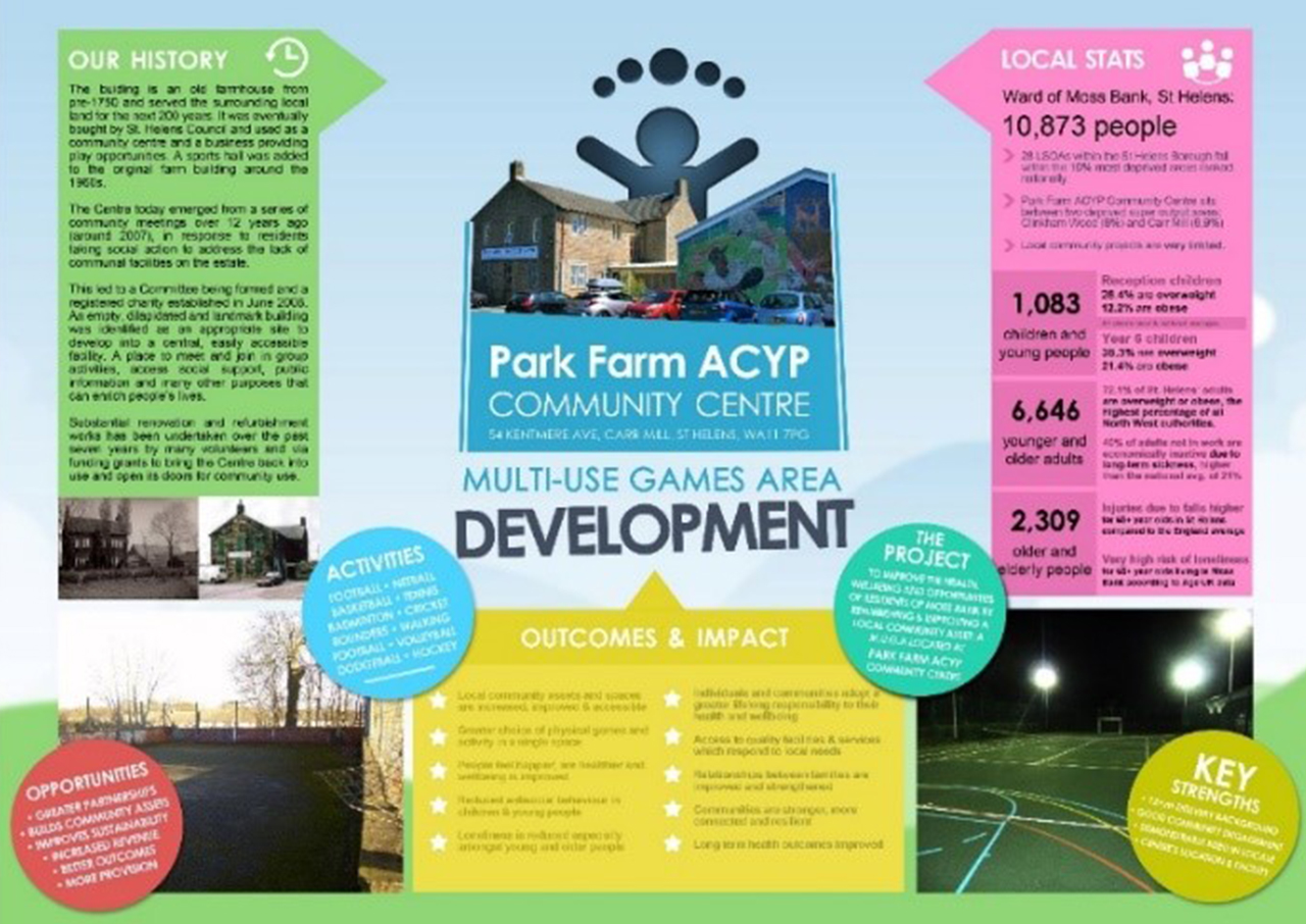 Our Future: Sports, Arts & Culture At Park Farm